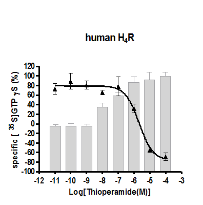 human H4R functional